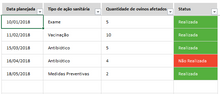 Load image into Gallery viewer, Planilha de Controle de Rebanho Ovino em Excel 4.0
