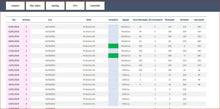 Load image into Gallery viewer, Planilha de Controle de Backlog de Manuntenção Diário e Semanal em Excel