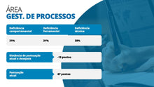 Load image into Gallery viewer, Apresentação de Diagnóstico Empresarial em Powerpoint – Go Fast