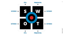 Load image into Gallery viewer, Apresentação de Análise SWOT em Powerpoint – Go Fast