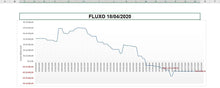 Load image into Gallery viewer, Planilha de Fluxo de Caixa Prático para Empreendedores