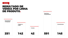 Load image into Gallery viewer, Apresentação de Resultados em Google Slides - Pandora