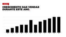 Load image into Gallery viewer, Apresentação de Resultados em Google Slides - Pandora