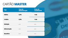 Load image into Gallery viewer, Apresentação de Controle de Cartões em Powerpoint - Go Fast