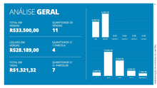 Load image into Gallery viewer, Apresentação de Controle de Cartões em Powerpoint - Go Fast