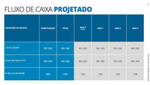 Load image into Gallery viewer, Apresentação Valuation em Powerpoint - Go Fast