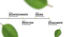 Load image into Gallery viewer, Apresentação com tema Natureza