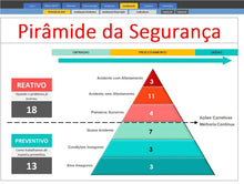 Load image into Gallery viewer, Planilha de Gestão de Segurança no Trabalho com Dashboards em Excel
