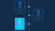 Load image into Gallery viewer, Apresentação de Empresa Corporate em Powerpoint e Keynote
