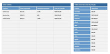 Load image into Gallery viewer, Planilha de Planejamento e Controle da Produção em Excel 4.0
