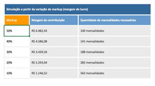 Load image into Gallery viewer, Planilha de Precificação de Mensalidade em Excel 4.0

