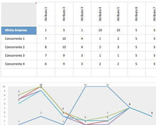 Load image into Gallery viewer, Planilha de Gestão Estratégica Completa em Excel 4.0
