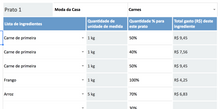 Load image into Gallery viewer, Planilha Google de Custos e Preços para Restaurantes
