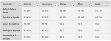 Load image into Gallery viewer, Planilha para Personal Trainer em Excel 4.0
