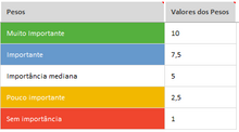 Load image into Gallery viewer, Planilha de Mapeamento de Competências em Excel 4.0
