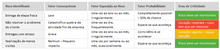 Load image into Gallery viewer, Planilha de Gestão da Qualidade Completa em Excel 4.0
