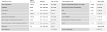Load image into Gallery viewer, Planilha de Custos de Importação em Excel 4.0
