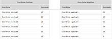 Load image into Gallery viewer, Planilha de Controle Diário de Ocorrências em Excel 4.0
