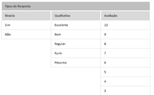 Load image into Gallery viewer, Planilha de Pesquisa de Clima Organizacional em Excel 4.0
