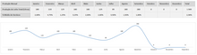 Load image into Gallery viewer, Planilha de Controle de Gado Leiteiro em Excel 4.0

