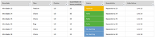 Load image into Gallery viewer, Planilha de Gestão de Projetos Ágeis - Scrum em Excel 4.0
