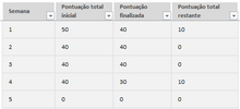 Load image into Gallery viewer, Planilha de Gestão de Projetos Ágeis - Scrum em Excel 4.0
