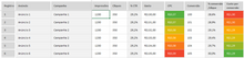 Load image into Gallery viewer, Planilha de Performance de Facebook Ads em Excel 4.0

