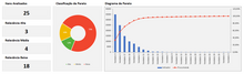Load image into Gallery viewer, Planilha de Diagrama de Pareto no Excel
