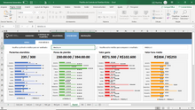 Load image into Gallery viewer, Planilha de Controle de Plantões Médicos em Excel 4.0
